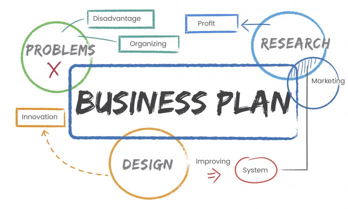 Comment faire un business plan Soi-même